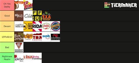 Fast Food Burger Chains Tier List Community Rankings Tiermaker Hot Sex Picture