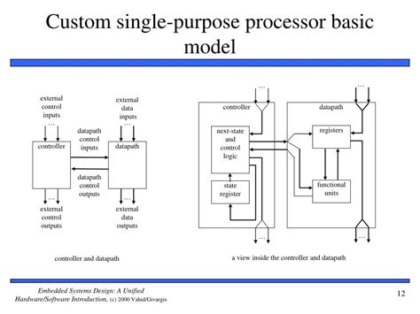 Ppt Chapter 2 Custom Single Purpose Processors Powerpoint