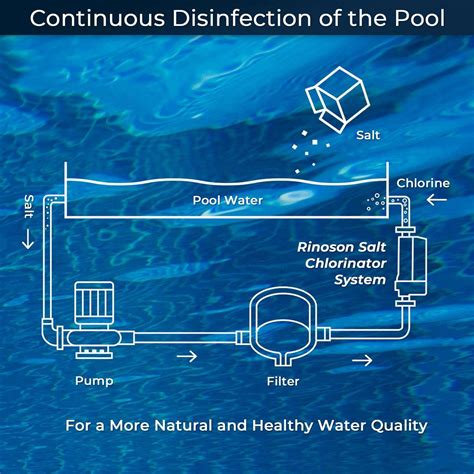 Saltwater Pool Chlorinator System for Above Ground Pools