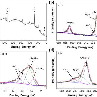 A Xps Survey Spectrum High Resolution Xps Spectra B Cu P C Se