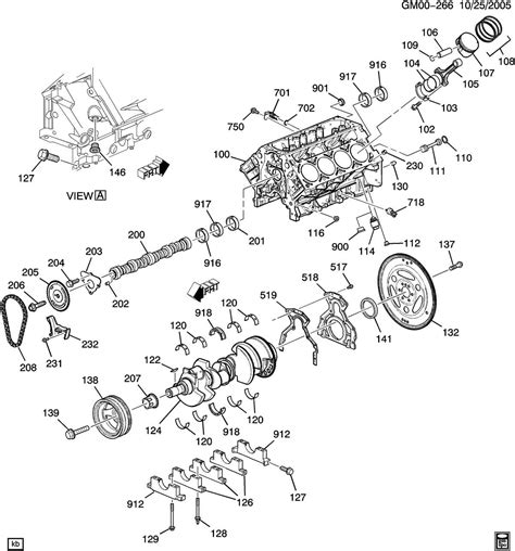 Discover The Inner Workings Of The Chevrolet Tahoe Engine A Detailed