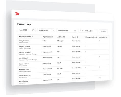 360 Degree Feedback Metode Penilaian Kinerja Efektif Yang Perlu Anda Ketahui