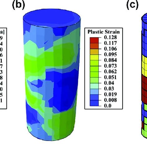 Predicted A Von Mises Stress And B Equivalent Plastic Strain