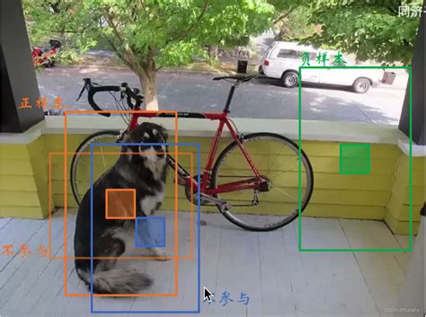 Yolov3目标检测yolov3 出来的结果 Csdn博客