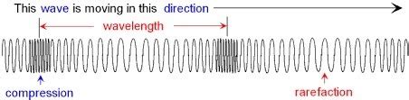 Form Physics Waves Flashcards Quizlet