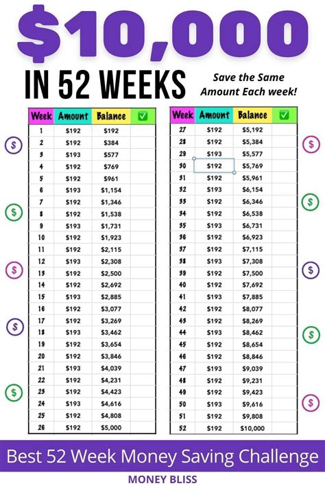 Your Week Money Saving Challenge Free Printable Money Bliss