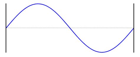 Puzzled By Harmonic Noise While Releasing A Chord On Electric Guitar