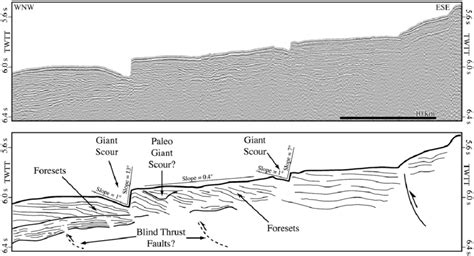 Single Channel Seismic Line Psat246 Across Two Scours And Line Drawing