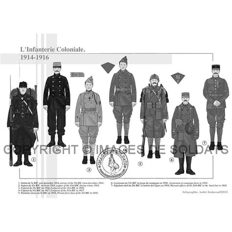 L Infanterie Coloniale 1914 1916