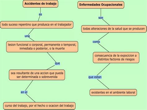 Higiene Y Seguridad Laboral PPT