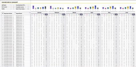 a spreadsheet showing the number and percentage of employees