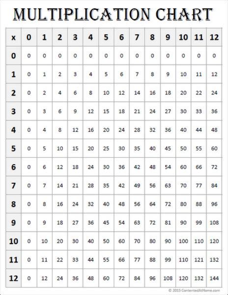 0 12 Multiplication Worksheet