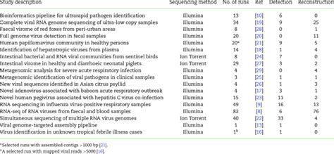 feasibility  drvm   types  clinical samples  public