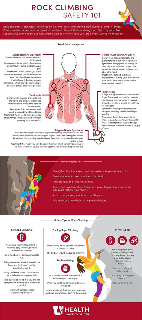 Rock Climbing Safety | University of Utah Health