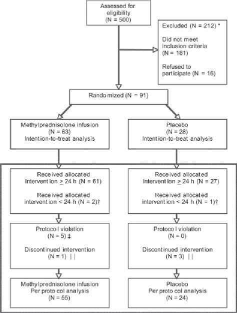 Methylprednisolone Semantic Scholar