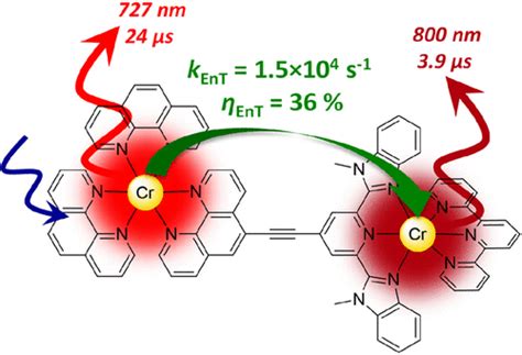 Complex As Ligand Strategy As A Tool For The Design Of A Binuclear