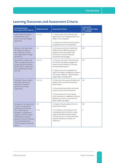 Nebosh National Diploma Unit C Workplace And Work Equipment Safety Revision Guide 1
