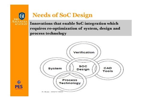 SOC Design Challenges and Practices