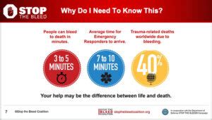 The New STOP THE BLEED Course Now Available Stop The Bleed Coalition