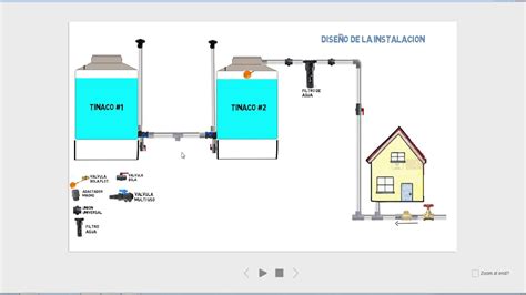 Trucos imprescindibles cómo transferir agua de un tinaco a otro de