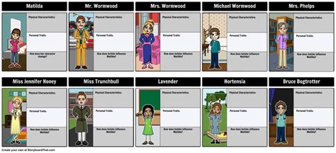 Matilda Character Map Graphic Organizer Find An Example Of Matilda