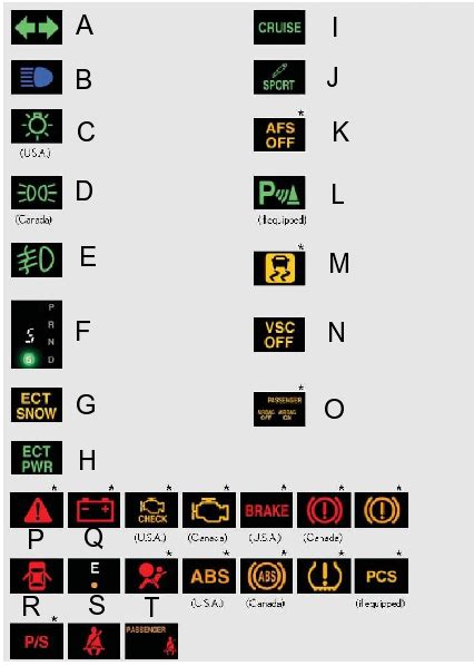 2008 Volkswagen Beetle Dashboard Warning Lights