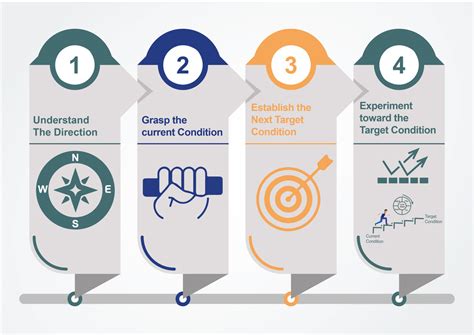 Beyond Scrum Masters As Facilitators