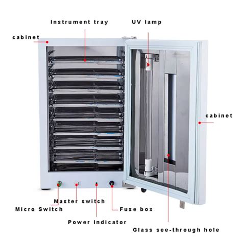 Uv Cabinet Sterilizer Definition Cabinets Matttroy