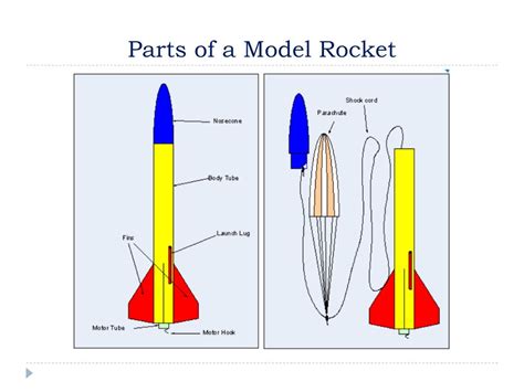 PPT - Rocketry 101 PowerPoint Presentation, free download - ID:2088447