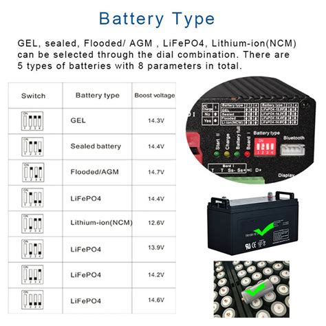 Universal Fast 24v Dc To Dc Charger 24v 50a On Board 24 Volt Gel Agm Lihtium Lifepo4 Battery