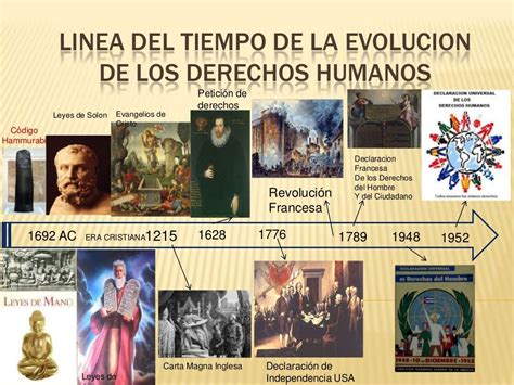 Linea Del Tiempo Evolucion Historica De Los Derechos Humanos 2