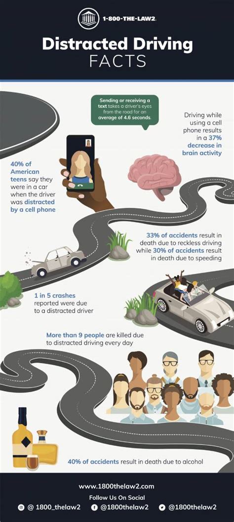 Reckless Driving Statistics