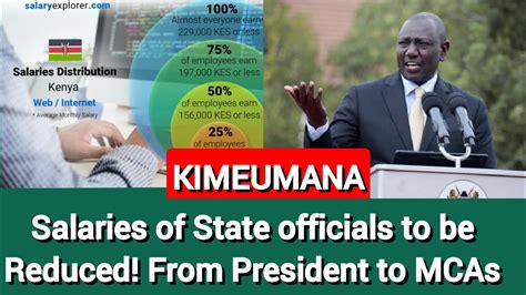 OGOPA RUTO Salaries Of State Officials To Be Reduced From President