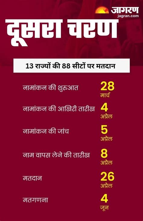 Lok Sabha Election 2024 आपके राज्‍य में किस सीट पर कब होगा मतदान यहां देखिए चुनावी शेड्यूल