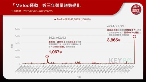 「如果你曾遭性騷或性侵，就寫這兩字！」延燒全球「metoo運動→台版metoo」到底是什麼？｜熱門話題｜網路溫度計 Dailyview