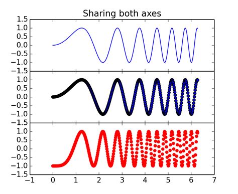 Pylab Examples Example Code Subplots Demo Py — Matplotlib 1 3 1 Documentation