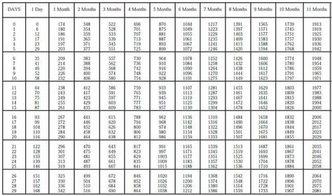 Sick Leave Conversion Chart Opm Fers Sick Leave Chart For Fe