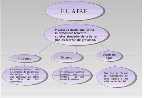 Arriba 82 Imagen Mapa Mental De La Contaminacion Atmosferica Abzlocal Mx