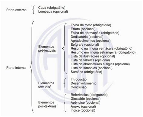 Confira J Agradecimentos Prontos Para Seu Tcc E Dicas Tcc Pronto