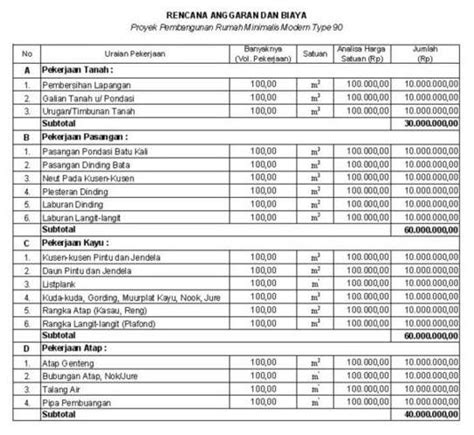 15 Contoh Rab Rumah Minimalis 1 Lantai