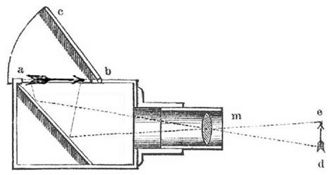 Camera obscura - Camera-wiki.org - The free camera encyclopedia