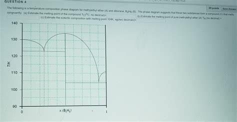 Solved Question Points Save Answer The Following Is A Chegg