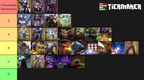 Destiny Raid Bosses Music Tier List Community Rankings TierMaker