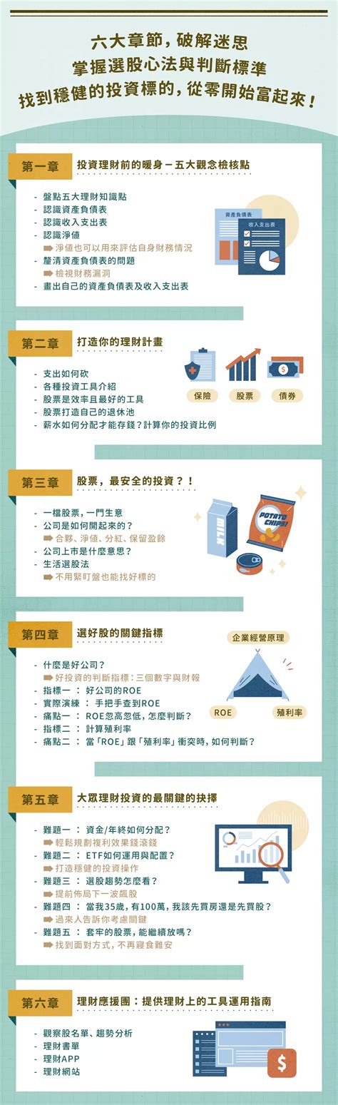 富媽媽教你存錢、存股、存自由的第一堂課 Yotta友讀——陪你成長的學習夥伴｜跨領域線上學習平台