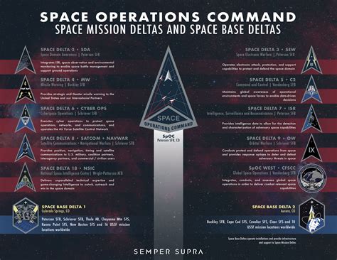 Spoc Organization Space Operations Command Spoc Display