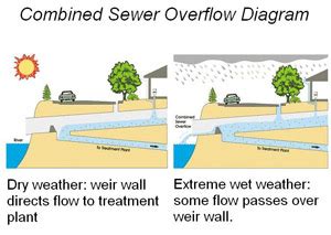 Updated Combined Sewer Overflow (CSO) Control Plan - City of Cambridge, MA