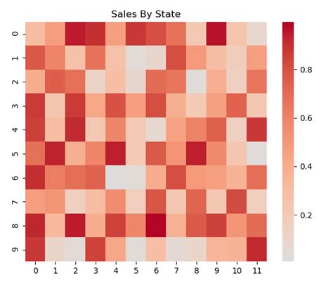 Power Bi With Python Heatmap Microsoft Power Bi Community