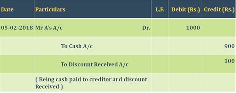 Journal Entry For Discount Received Examples