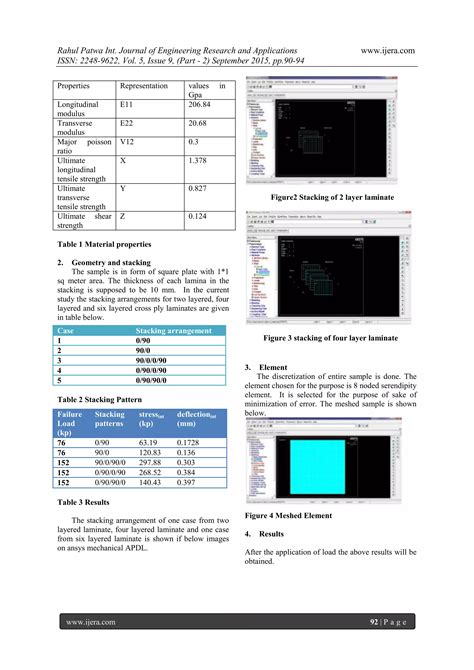 Analysis Of Cross Ply Laminate Composite Under Ud Load Based On Clpt By