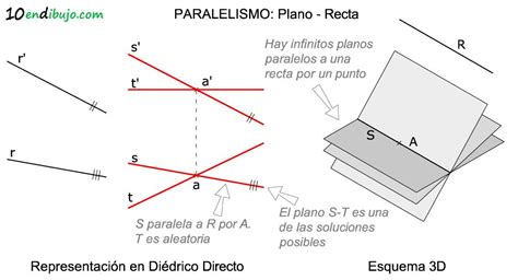 Paralelismo En Di Drico Directo Entre Planos Y Rectas En Dibujo